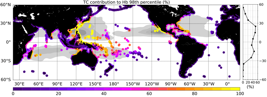 WP1 : Aléas & Impacts des événements météo-marins 5