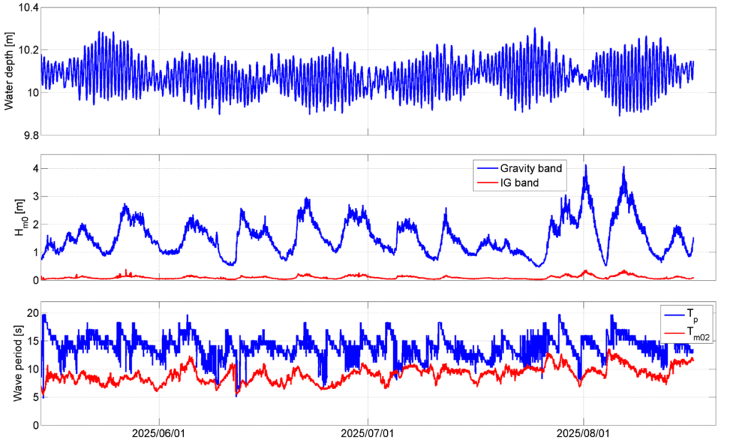 WP2 : High resolution analysis of flooding in reef environments 6