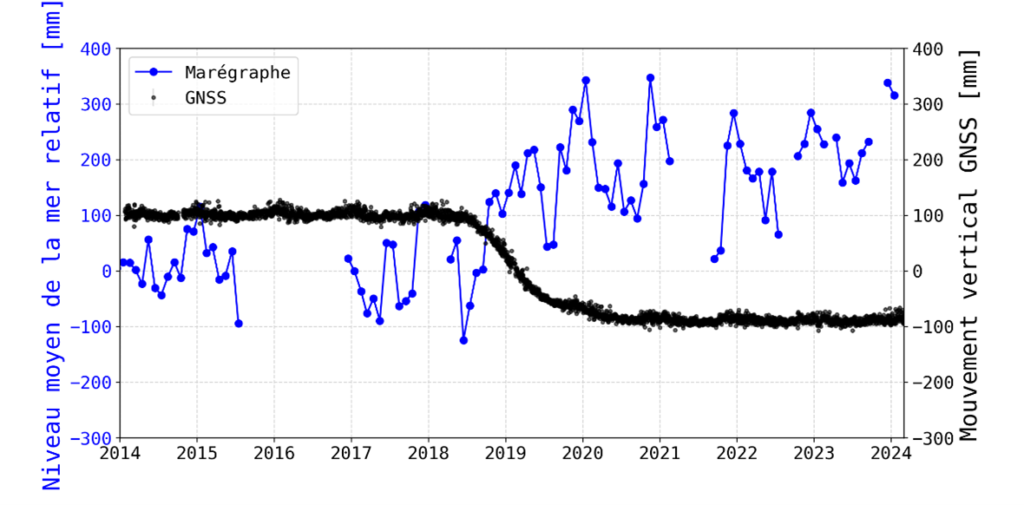 WP1 : Aléas & Impacts des événements météo-marins 10
